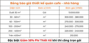 Bảng giá thiết kế quán cafe - nhà hàng Nội thất An Thịnh Phát