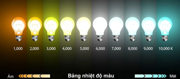 thiết kế ánh sáng quán cà phê