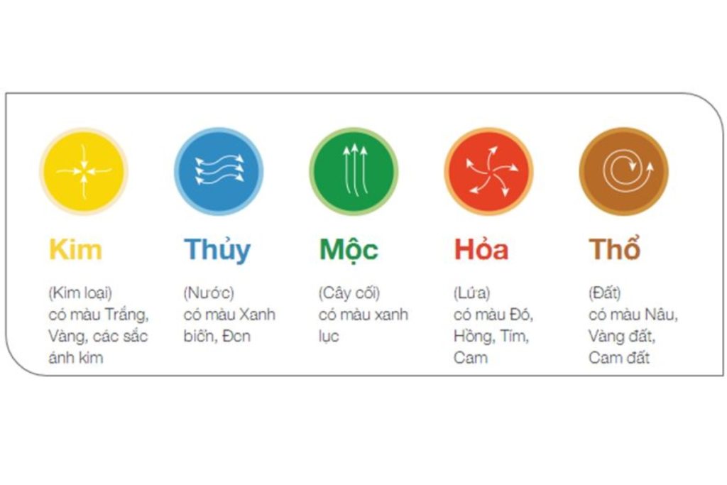 Bảng màu theo phong thủy nội thất